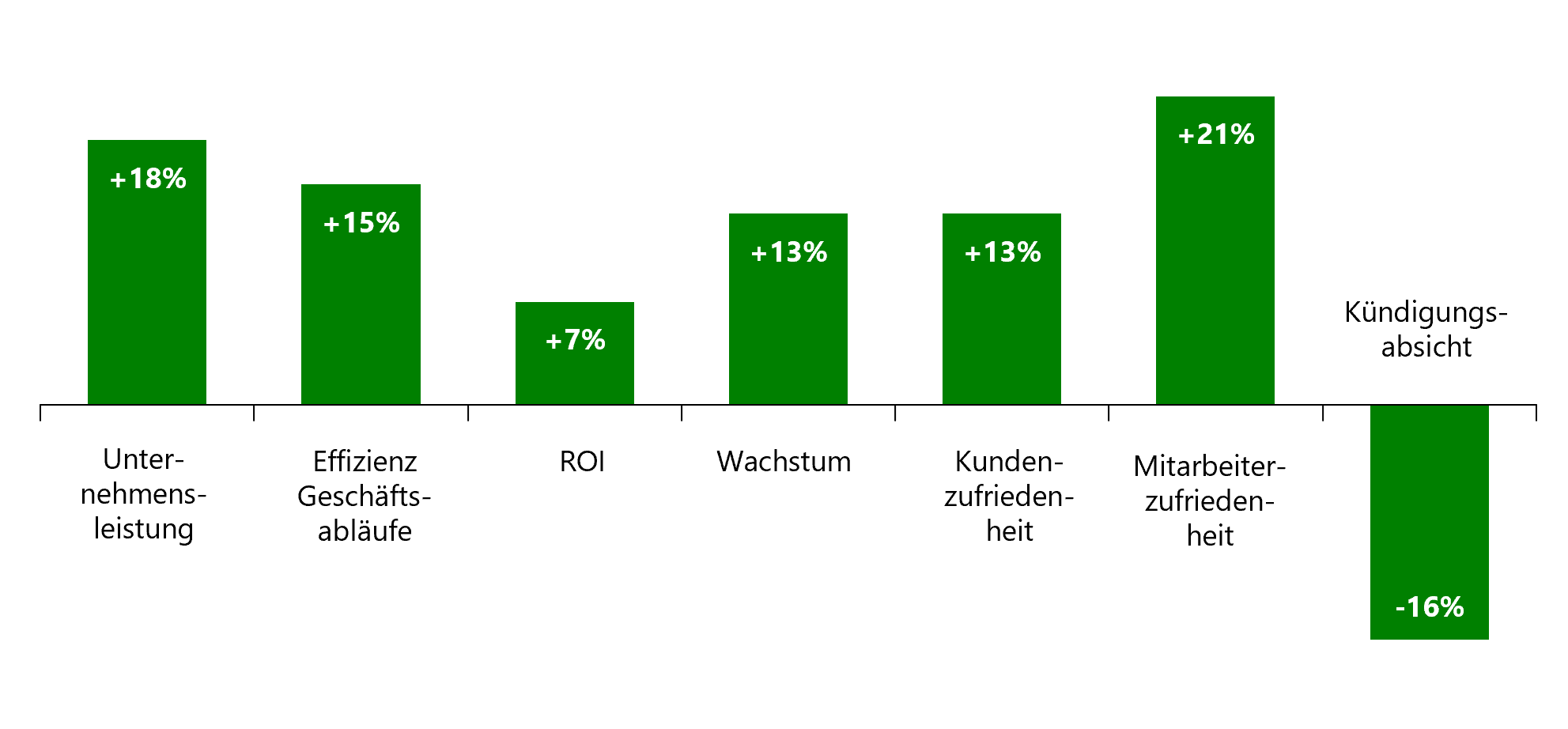 Energiebilanz_Unternehmensvergleich